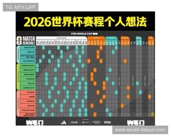 世界杯的时间安排:回到夏季还是继续冬季?,世界杯时间几月份